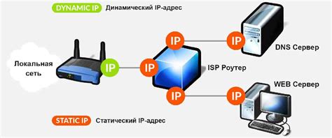 Почему важно знать IP адрес сервера?