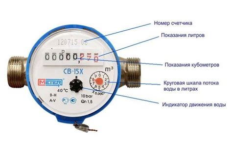 Почему важно передавать показания воды асбест по телефону?