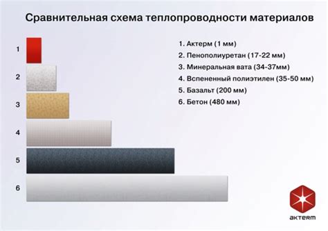 Почему важно рассчитывать объем теплоизоляции?