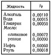 Почему важно учитывать температурное расширение?