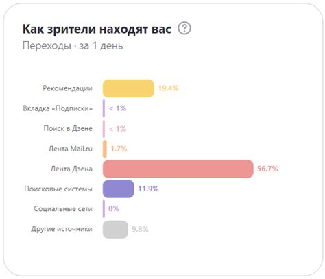 Почему возникает железный бан?