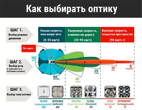 Почему выбрать оптику Риддер Гагарина?