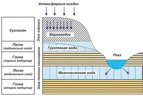 Почему грунтовые деформации опасны?