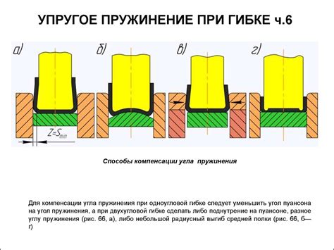 Почему допуски являются неотъемлемой частью процесса гибки