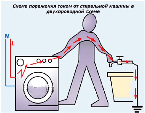 Почему железо бьет током: причины и предотвращение