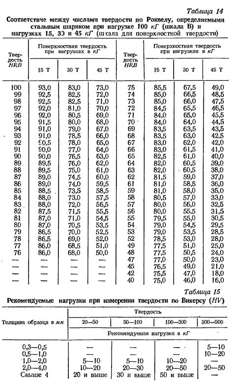 Почему калькулятор перевода твердости металлов - необходимый инструмент?