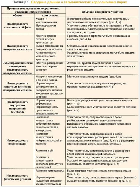 Почему коррозия металла важна для пресс-секретарей