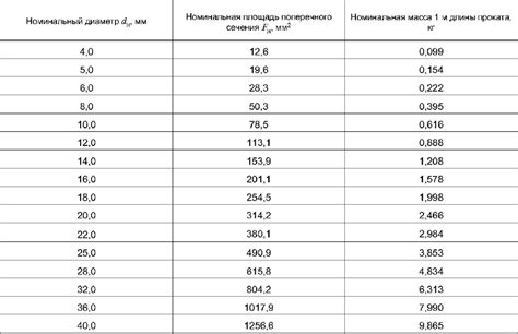 Почему масса одного килограмма арматуры может варьироваться?