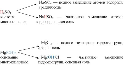 Почему металлоксиды не могут образовывать соль?