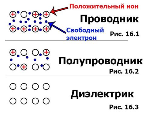 Почему металл является лучшим проводником электрического тока?