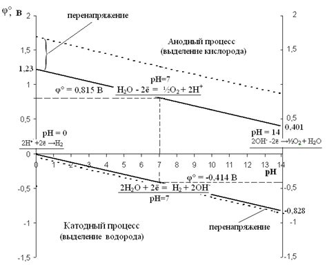 Почему некоторые металлы нельзя получить при электролизе водных растворов?