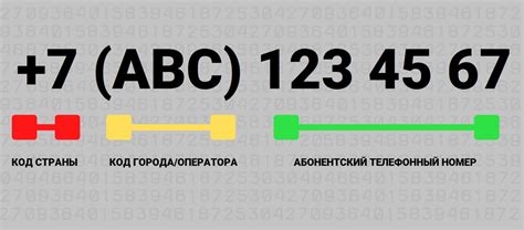 Почему необходимо знать телефонный код Ульяновска?