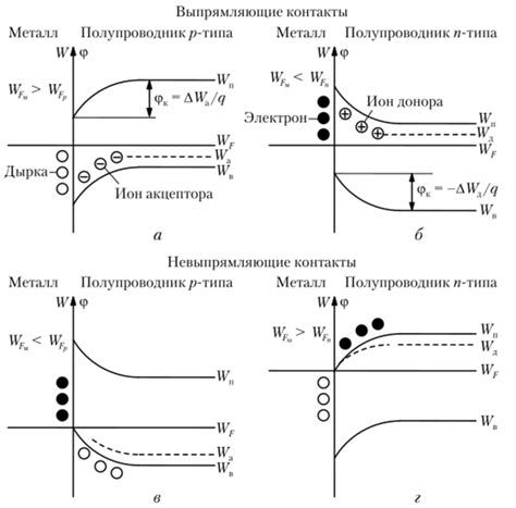 Почему необходимо избегать контакта металла с металлом?