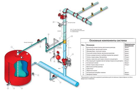 Почему необходимо контролировать запорную арматуру в системе водяного пожаротушения