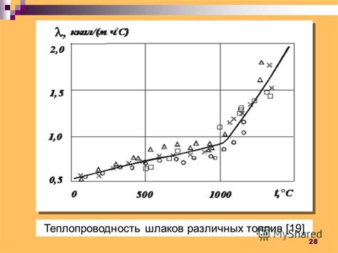 Почему нержавеющая сталь обладает низким коэффициентом теплопроводности?