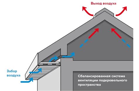 Почему софиты важны для внешнего вида дома?