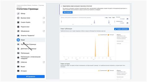 Почему статистика аккаунта важна?