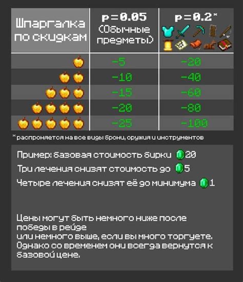 Почему торговля в майнкрафт важна для игрока?