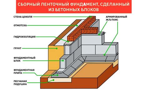 Пошаговая инструкция по строительству