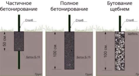 Пошаговая инструкция по удлинению столбов забора