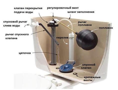 Пошаговая инструкция по установке сливного бачка