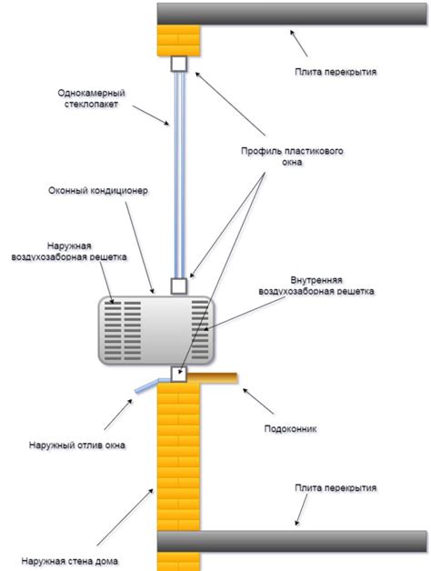 Пошаговая инструкция разборки оконного кондиционера на металле