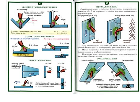 Пошаговая инструкция сварки металлического гаража