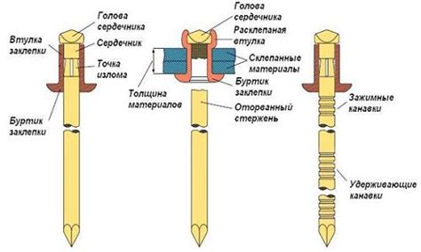 Пошаговая инструкция снятия вытяжной заклепки