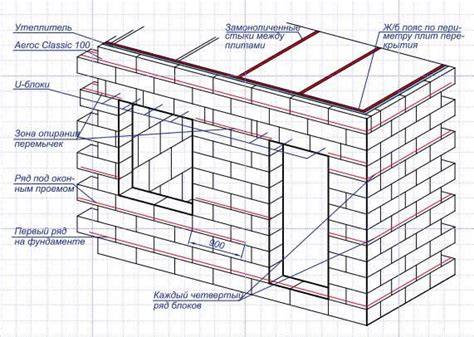 Пошаговое руководство армирования блоков стен