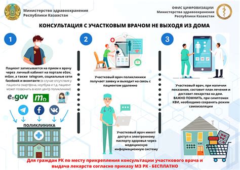 Пошаговые инструкции для вызова невидимого блока