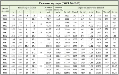 По ГОСТ 26020-83