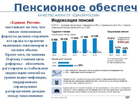 Права и гарантии пенсионеров