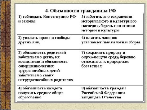 Права и обязанности граждан по отношению к Пенсионному фонду в Салехарде