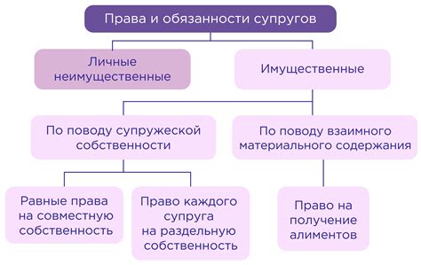 Права и обязанности пенсионных фондов