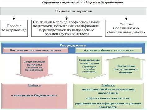 Права и обязанности социальной защиты