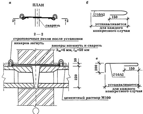 Правила анкеровки плит