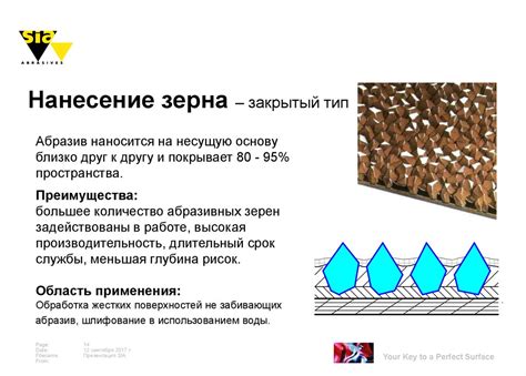 Правила безопасного использования абразивных материалов