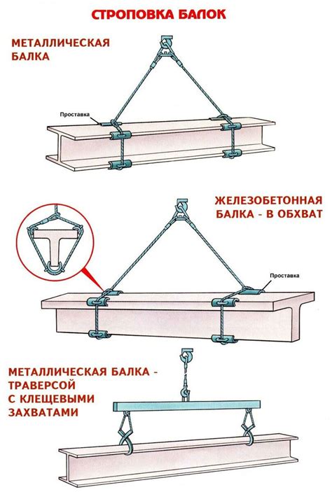 Правила безопасной строповки швеллера