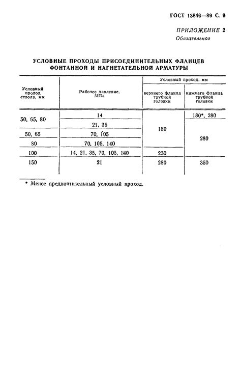 Правила безопасной эксплуатации фонтанных арматур ГОСТ 13846-89