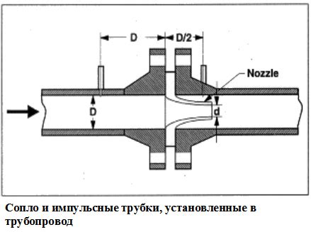 Правила безопасности при использовании сопла для пескоструя