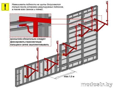 Правила безопасности при монтаже оцинкованного профиля