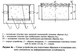 Правила безопасности при нанесении пенного утеплителя на металл