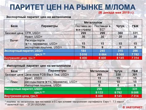 Правила безопасности при сдаче Волги 24 на металлолом