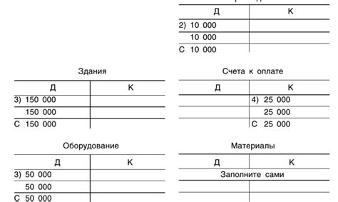 Правила ведения бухгалтерии