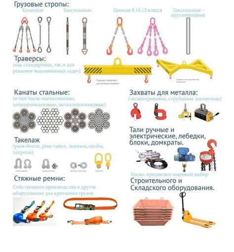 Правила выбора стропов