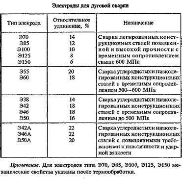 Правила выбора электродов с рутиловым покрытием