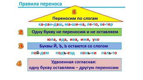 Правила деления телефон на слоги