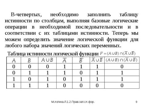 Правила записи ионных формул