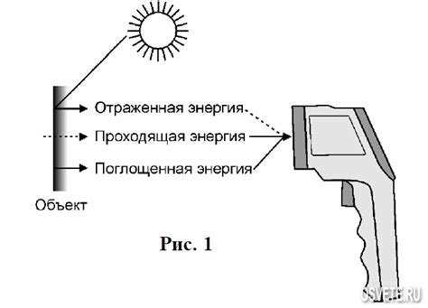 Правила использования пирометра для получения точных результатов