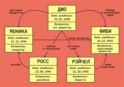 Правила и ограничения использования базы данных